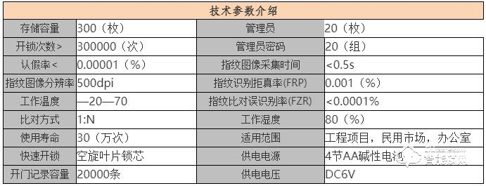 曼迪尼智能锁 红古铜指纹锁 锌合金电子密码锁