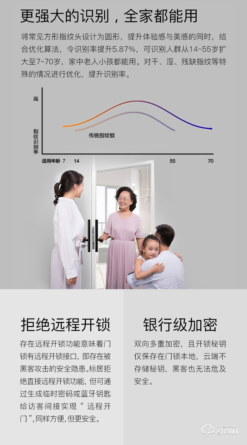 标居智能锁 A8系列指纹密码锁 家用智能刷卡锁