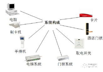 海康威视指纹锁 DS-HL1-C感应式IC卡酒店门锁