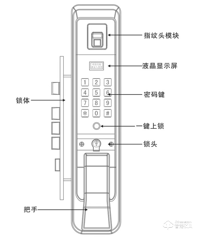 萨洛克智能锁 推拉式指纹密码锁