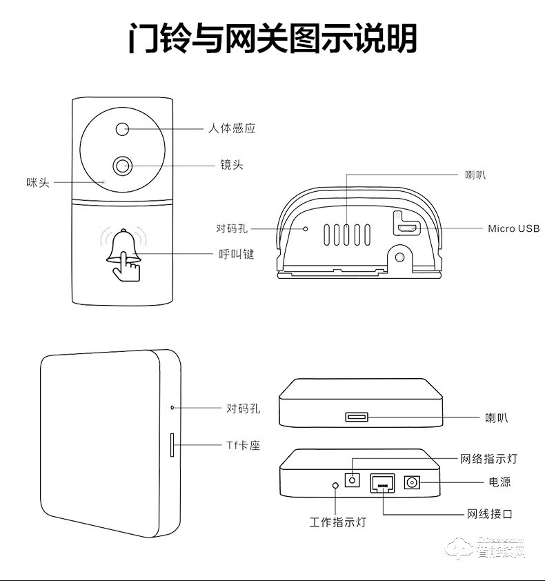 酷丰指纹锁 无线wifi可视对讲门锁