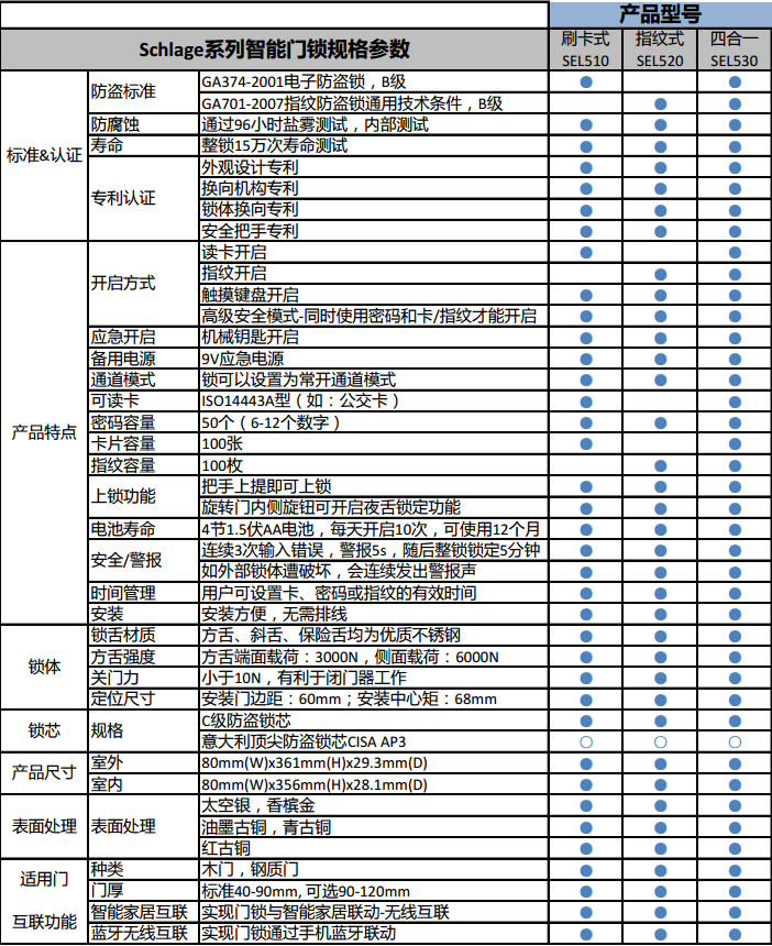 安朗杰智能锁 Schlage SEL500/SE系列智能锁