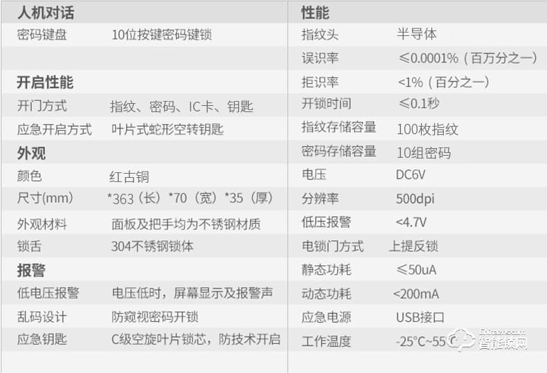 安久和智能锁 家用防盗门刷卡感应锁