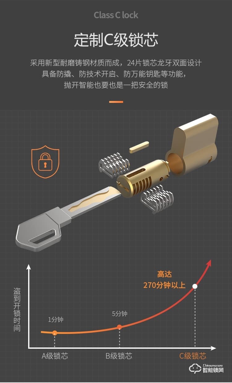 深丽安智能锁 D5全自动指纹锁家用防盗门智能锁