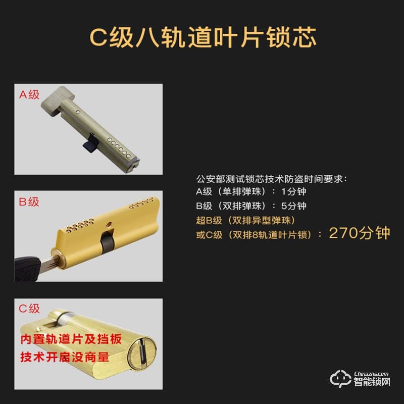 纹盾美智能锁 A218现代全自动智能锁