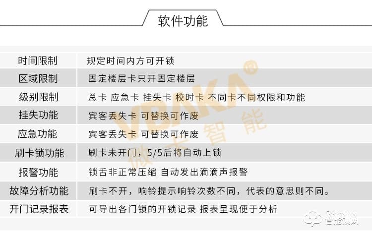 帝伦斯智能锁  全新窄宽酒店锁铝合金门锁