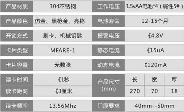 安顺尔智能锁 ISE-RF7酒店智能锁