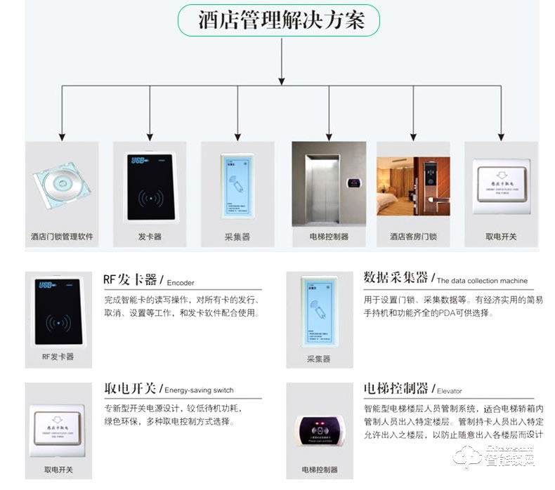 欧凯迪智能锁 ic卡智能电子锁