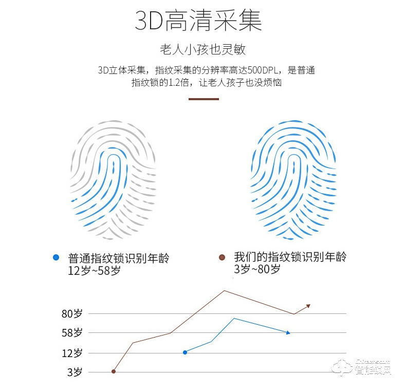 百蒙智能锁 室内门指纹锁办公室房门锁