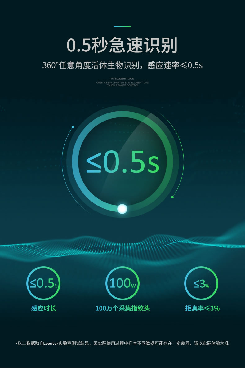 创佳智能锁 刷卡密码门锁入户房门指纹智能锁