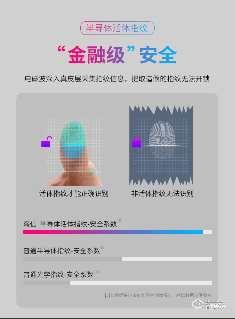 海信智能锁 E3C指纹锁智能锁家用防盗门远程密码锁