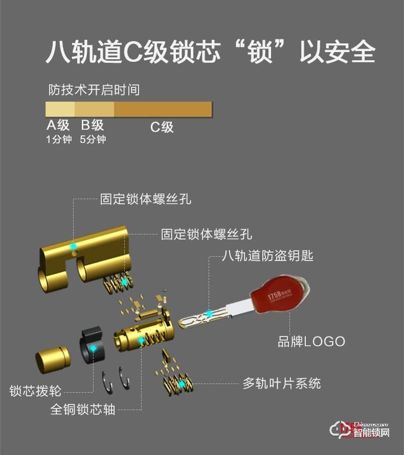 1758智能锁 501-钻石黑直板密码指纹智能锁