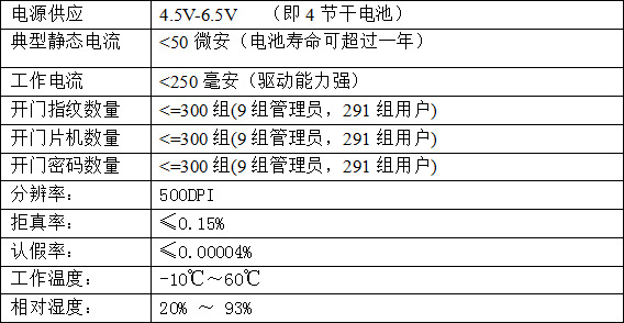 欧帕森智能 筑梦X9指纹密码锁