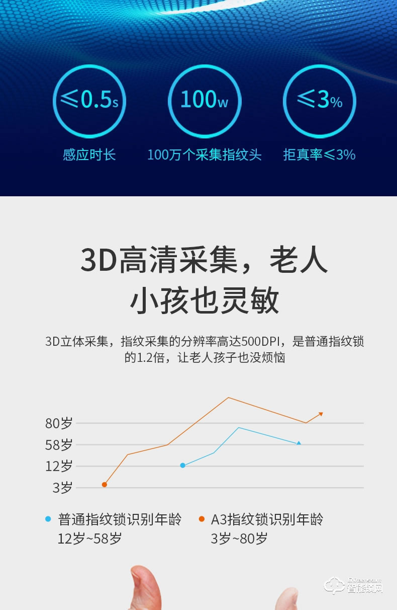 豪力士指纹锁 A3家用防盗门密码刷卡电子锁