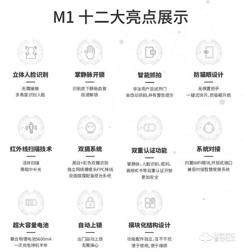 欧科智能锁 M1三维立体人脸识别锁