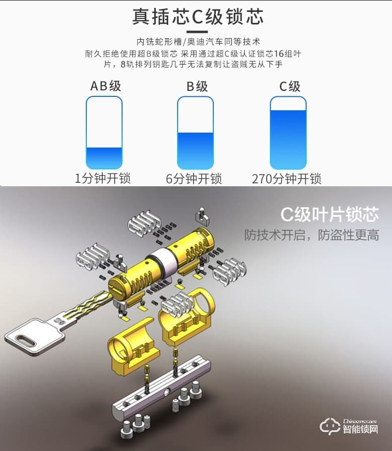 美鼎智智能锁 家用智能防盗锁指纹锁刷卡锁