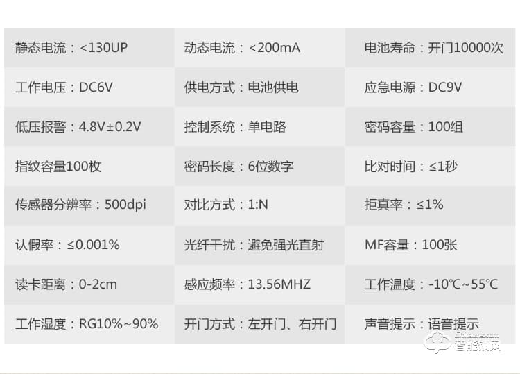 爱尔家智能锁 Z5家用防盗门刷卡电子密码门锁