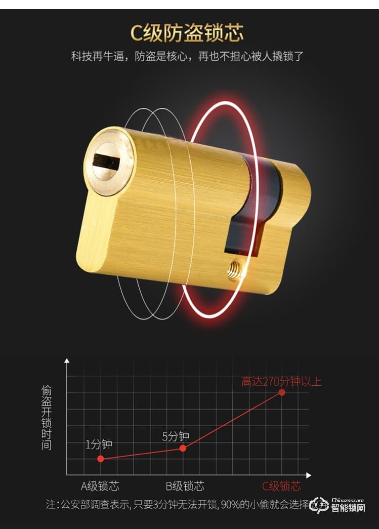 爱尔家智能锁 H2家用滑盖防盗门锁密码锁