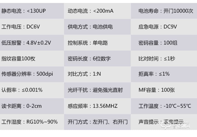 爱尔家智能锁 H1时尚滑盖家用智能密码锁