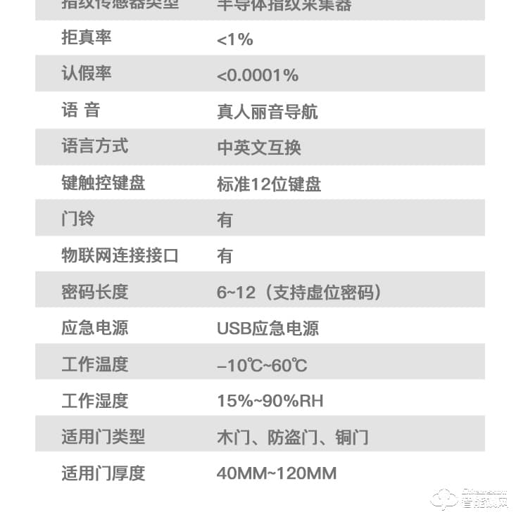 兰和智能锁 M36家用防盗门锁半导体指纹锁