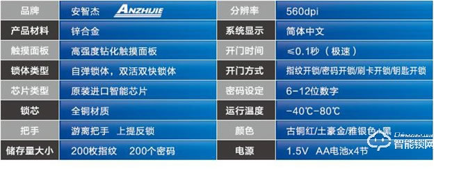 特智杰智能锁 TZJ-2.0全触摸面板智能密码锁