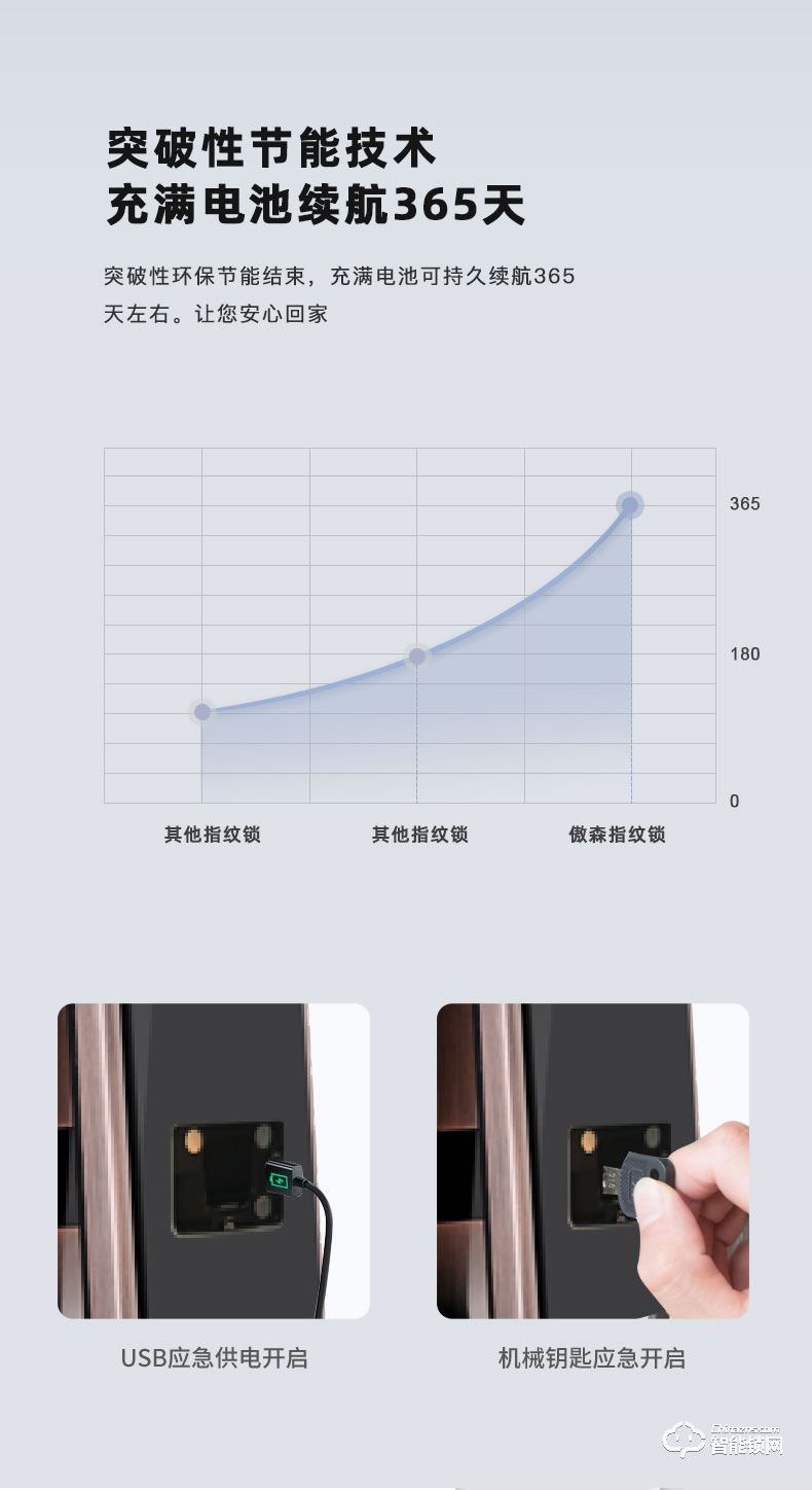 傲森智能锁 A7全自动密码锁门锁电子门锁