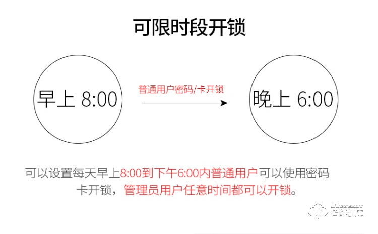 邦臣智能锁 CK02B玻璃门双门免开孔电子门禁锁