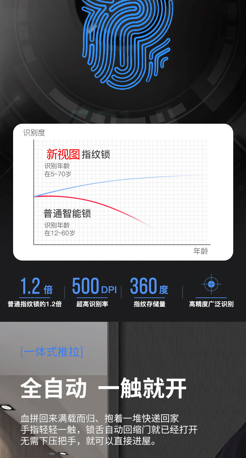 新视图智能锁  LH001全自动可视猫眼智能门锁