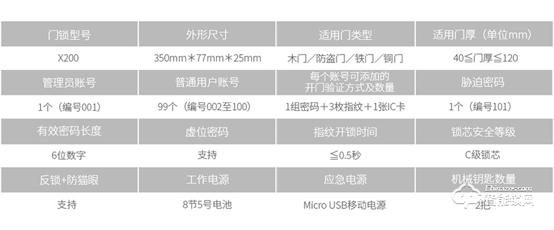 斑点猫智能锁 X200-K家用防盗门锁指纹密码锁