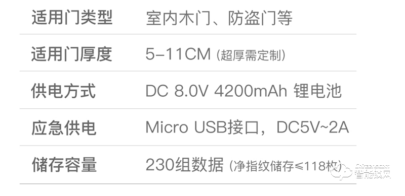 小益智能锁 X6S天猫精灵全自动人脸猫眼识别电子密码锁