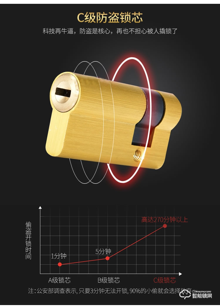 爱尔家智能锁 Z10家用防盗门指纹密码刷卡电子锁