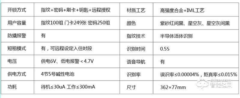 希恩智能锁 V30指纹密码短租公寓智能锁