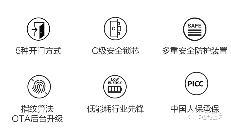 九牧智能锁 ELQ28全自动指纹锁家用防盗门密码电子门锁