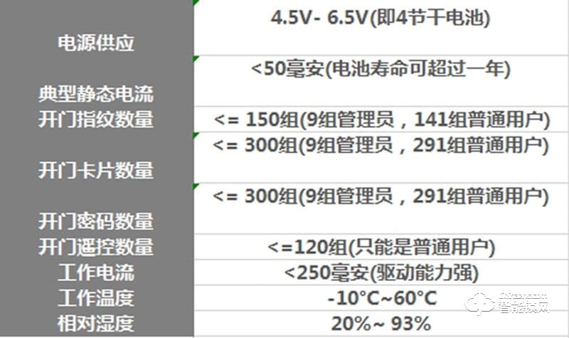 一鹿智能锁 Q7别墅智能锁