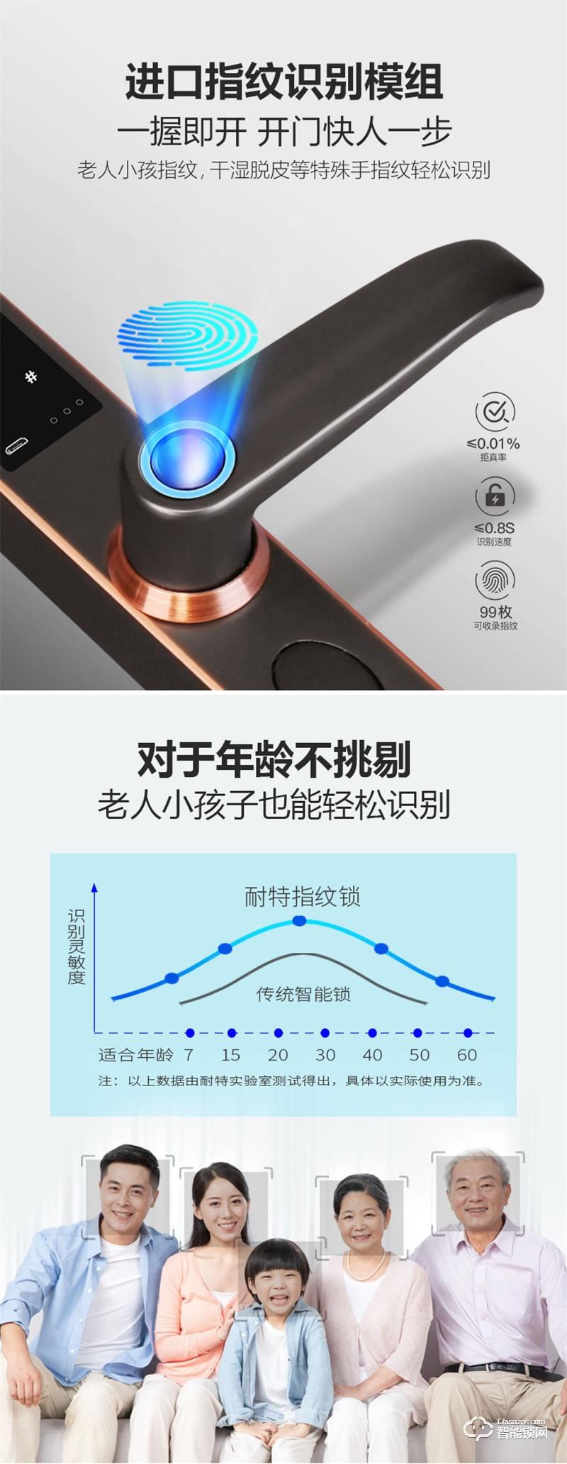 耐特智能锁 铝门1号 断桥铝门指纹锁