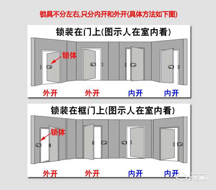 银驰智能户外防水锁 免布线304不锈钢