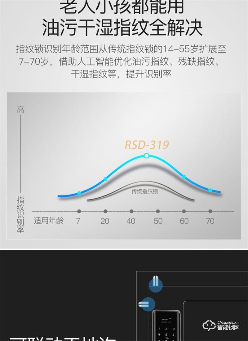 荣事达智能锁RSD-319 瑞典半导体指纹采集器