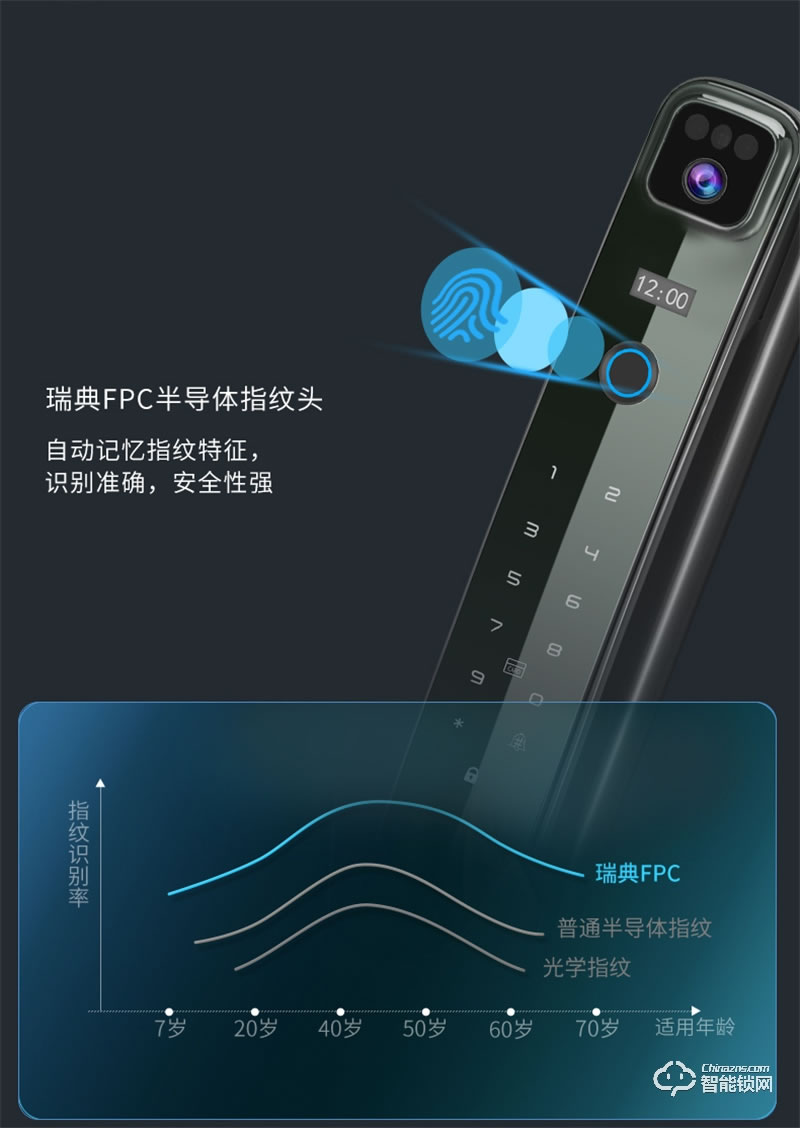 因硕指纹锁SC05D 3D人脸识别刷脸秒开