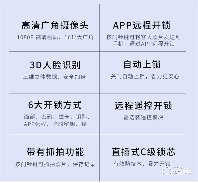 因硕S901智能锁 3D人脸识别刷脸即开