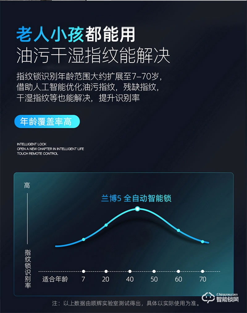 兰博5号指纹锁智能锁家用防盗门锁智能门锁