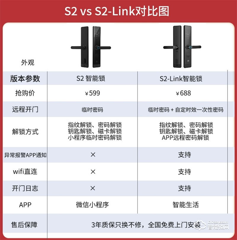 石将军S2 Link指纹锁 家用智能锁防盗门锁密码锁电子锁