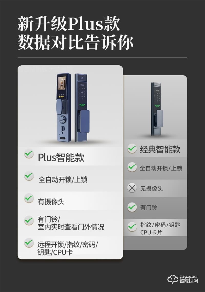 王力锁X6plus 指纹智能锁密码锁电子门锁