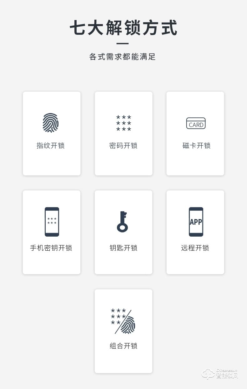 因硕智能锁SCO1 家用防盗门密码锁