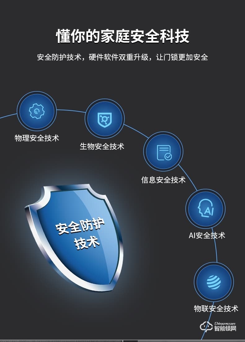 因硕智能锁SCO1 家用防盗门密码锁