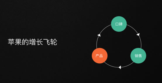 2年冲上智能门锁市场第一！云丁创始人陈彬总结出这3条成功经验！