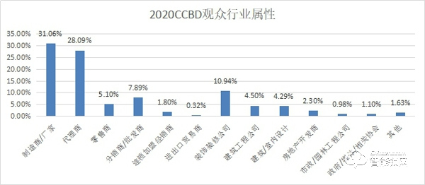 2021中国(成都)智能家居及智能建筑展览会