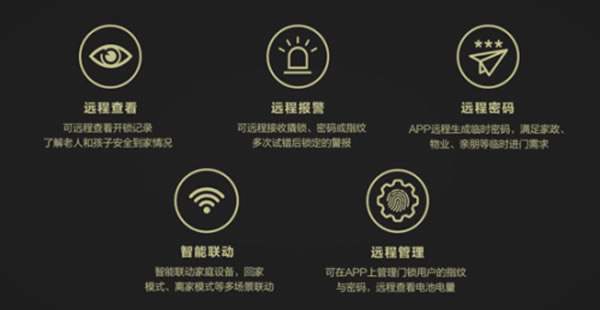 联想推出智能指纹锁R2 WiFi版 让黑客无所适从