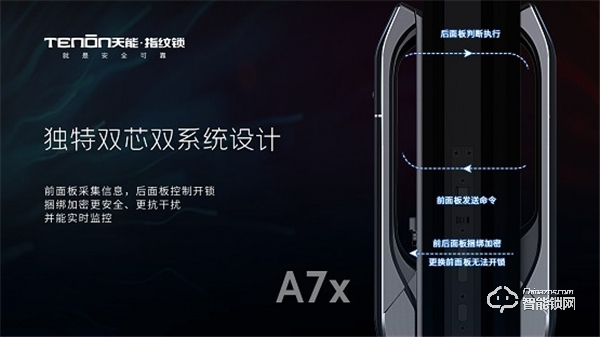 震撼首发，亚太天能首款3D人脸识别指纹锁A7x重磅登场！