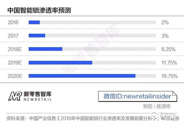 国庆长假别被“锁”住手脚，智能门锁为您看家护院