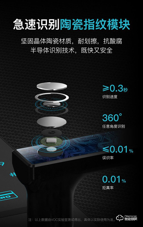 宜宾VOC智能锁 三江房产网专属特惠价1380元！